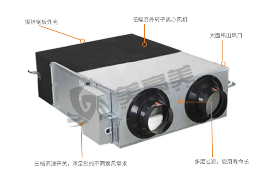 美高美全熱交換器，令室內(nèi)生活煥然新生
